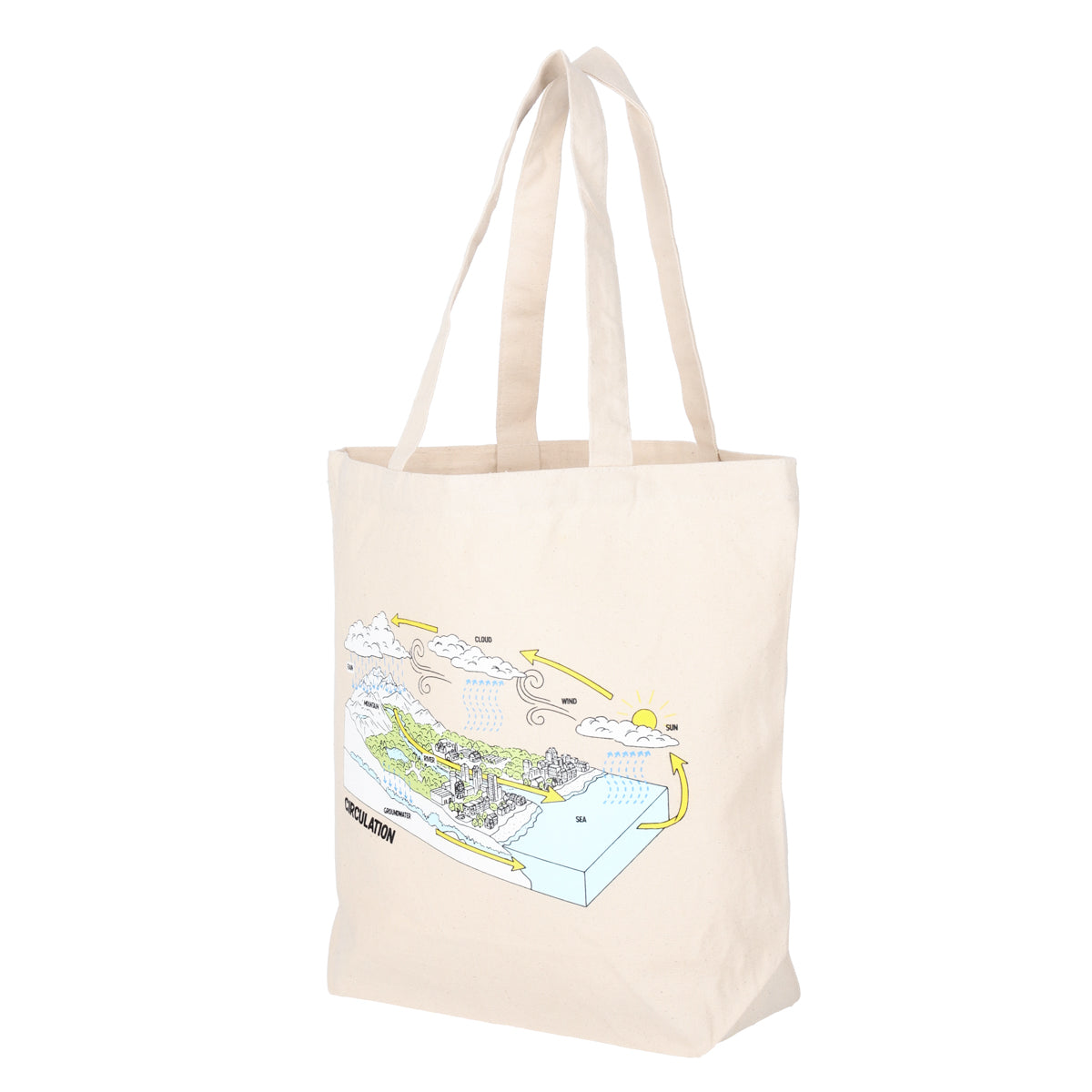 CIRCULATION ORGANIC COTTON TOTE BAG