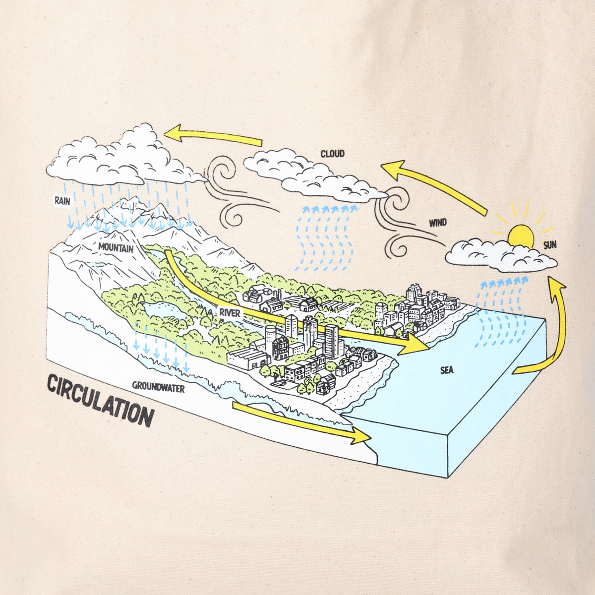 CIRCULATION ORGANIC COTTON TOTE BAG